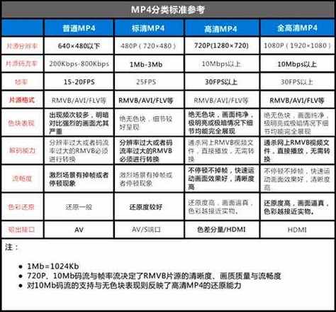 v3000是什么意思
