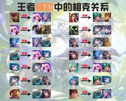 王者荣耀辅助肉辅截图1