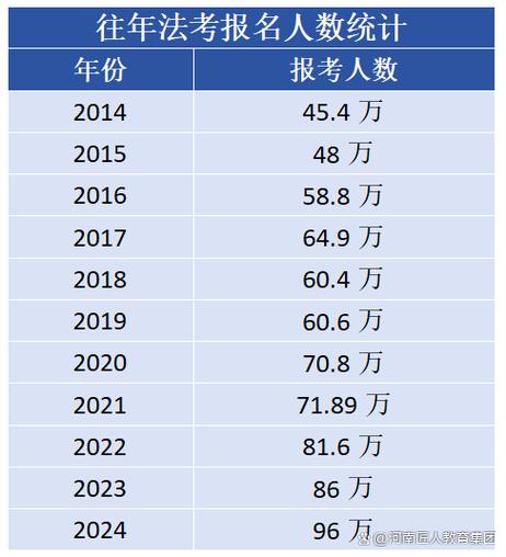 法考一次通过率有多大