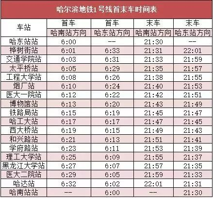 哈尔滨地铁修了多少年