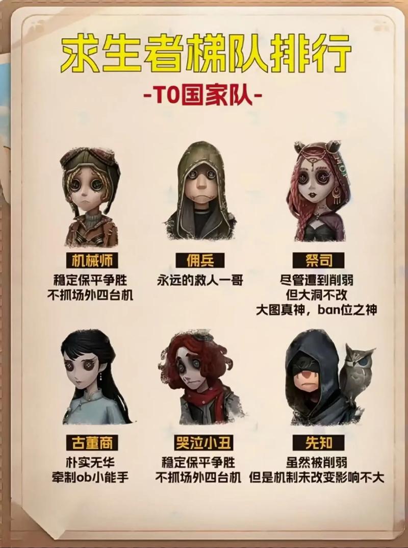 第五人格几阶