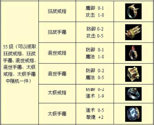 传奇闪避有什么用