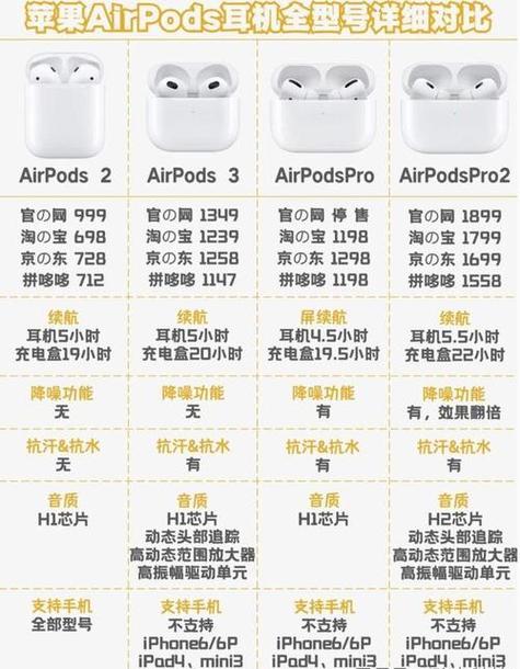airpods2代和3代
