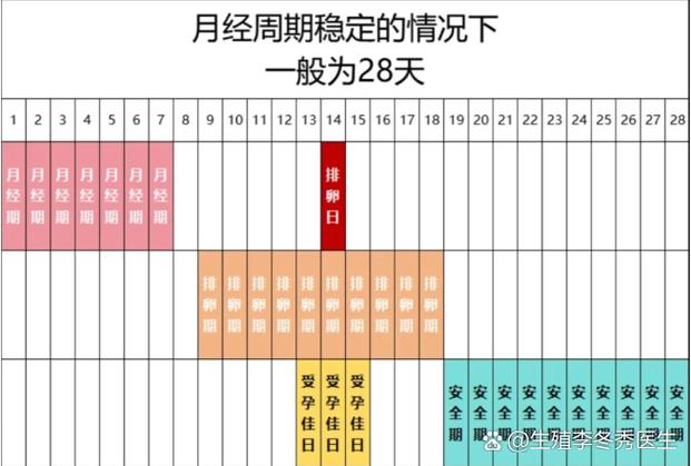 月经走后几天可以同房截图3