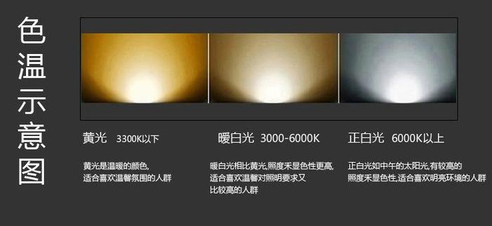 灯泡色温3000和色温6500区别