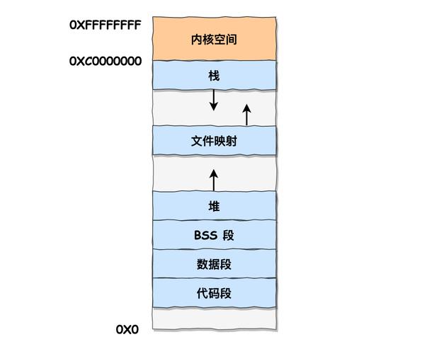 虚拟内存是硬盘上的空间吗截图1