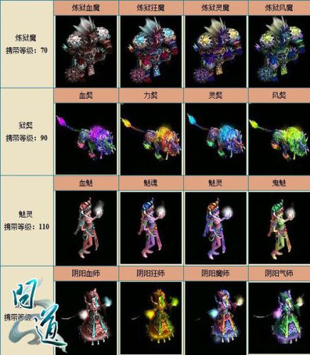 问道手游带什么鬼宠好