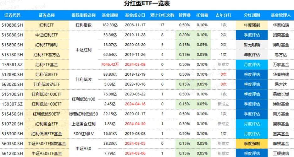 基金收益和基金分红 基金收益和基金分红