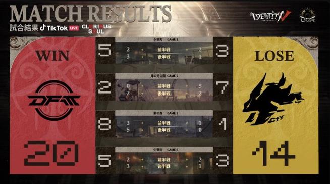 网易大神第五人格赛事榜