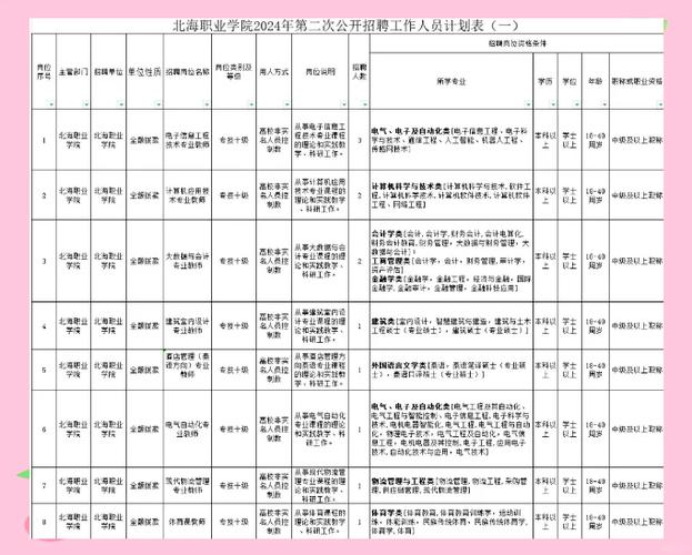 北海求职网招聘信息截图3