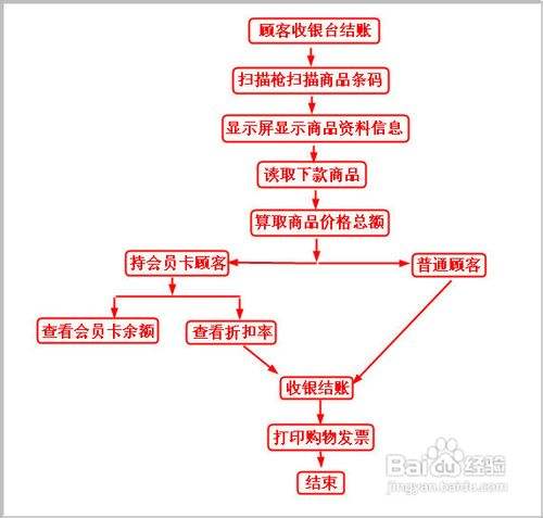 超市收银步骤视频教学