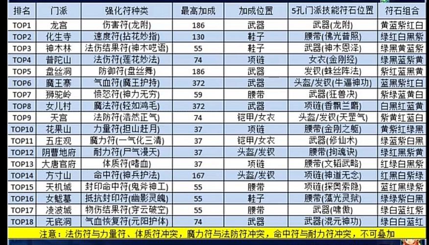 梦幻西游手游特技临时符
