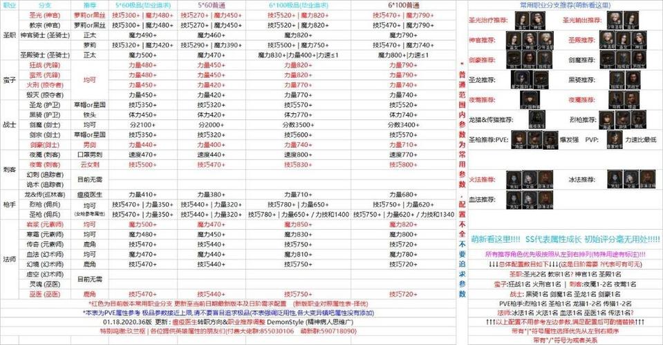 地下城堡2剑豪极品属性截图3