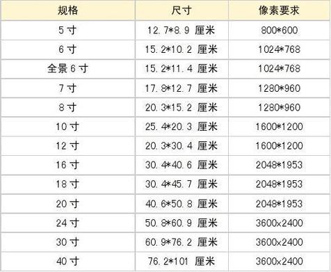 1寸照片尺寸多大截图3