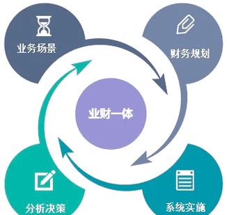 业财一体化系统