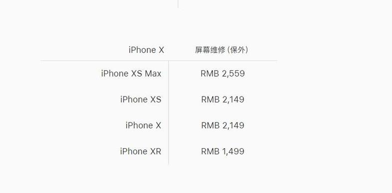 苹果屏幕坏了换一个多少钱