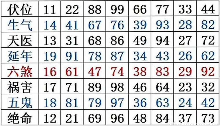 10个吉祥数字