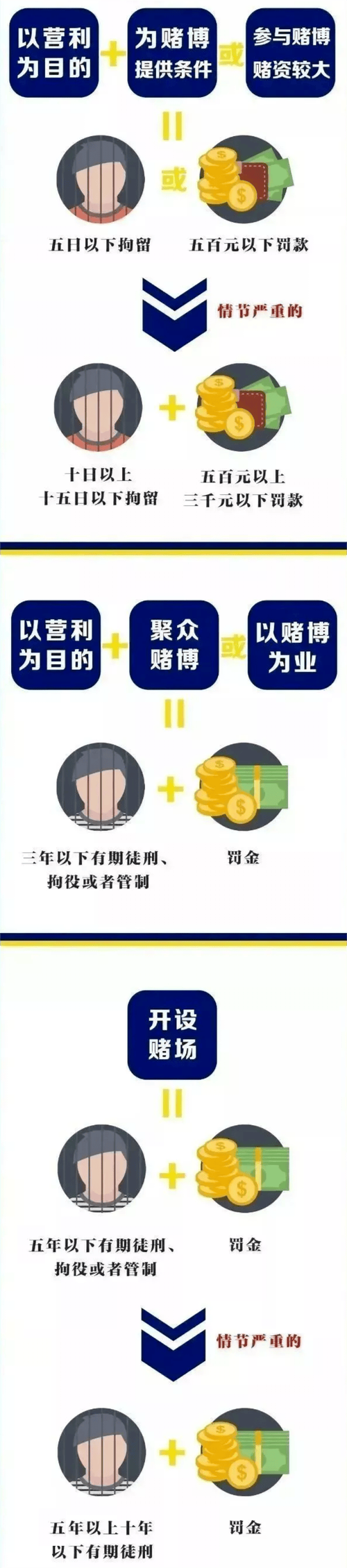 网赌的危害