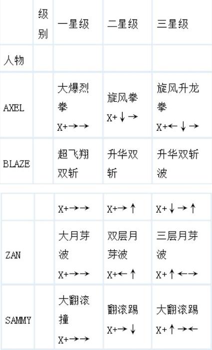 铁拳3全部出招表详细