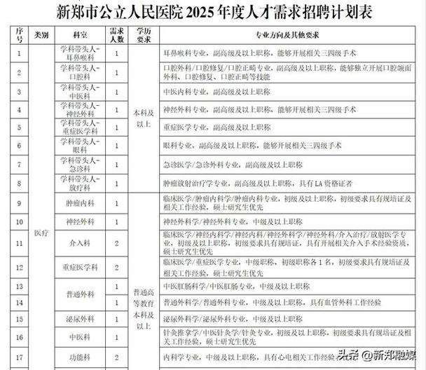 新郑人才招聘网最新招聘信息网截图3