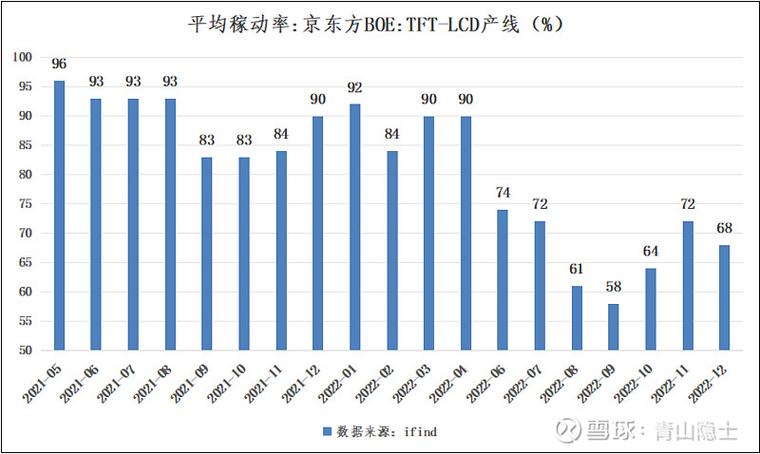 京东方是属于什么性质的企业