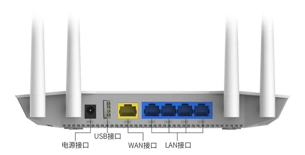 路由器接口
