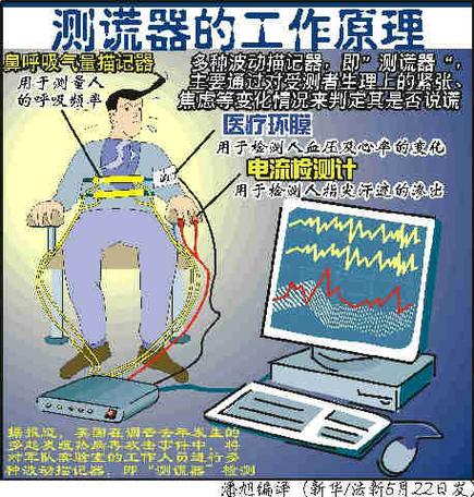 测谎仪测一次多少钱