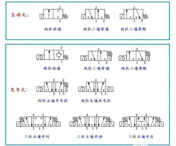 电磁阀的作用及原理