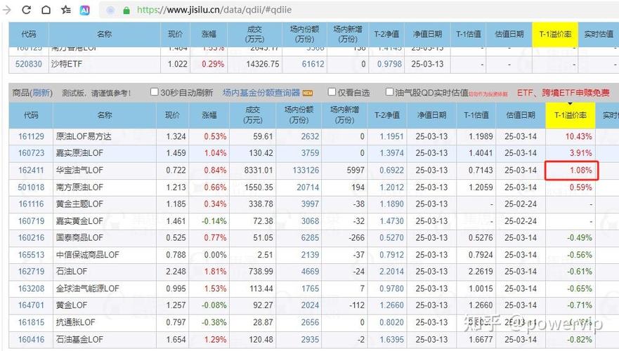 溢价交易是怎么回事