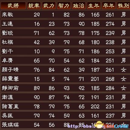 三国志13与三国志10的对比