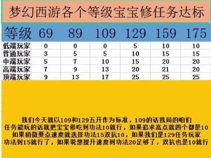 梦幻西游0到85级的最快速度