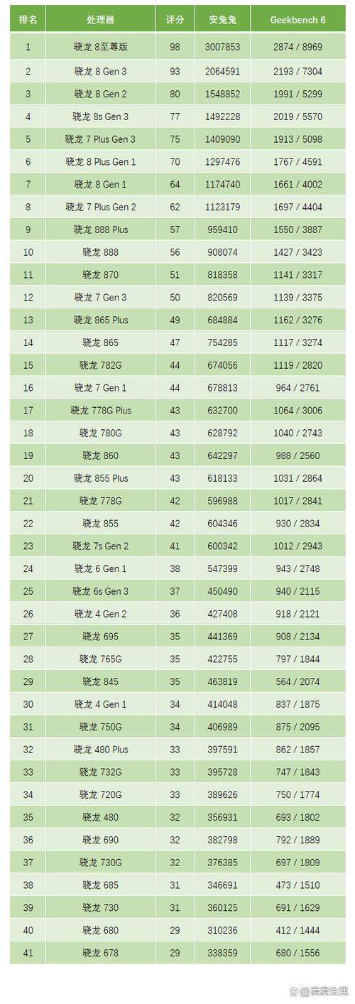 骁龙710相当于骁龙多少
