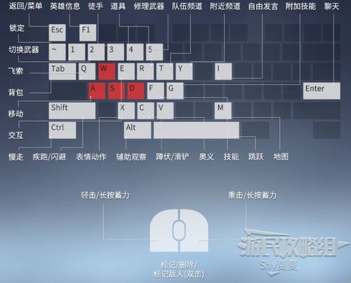 永劫无间跳舞按键