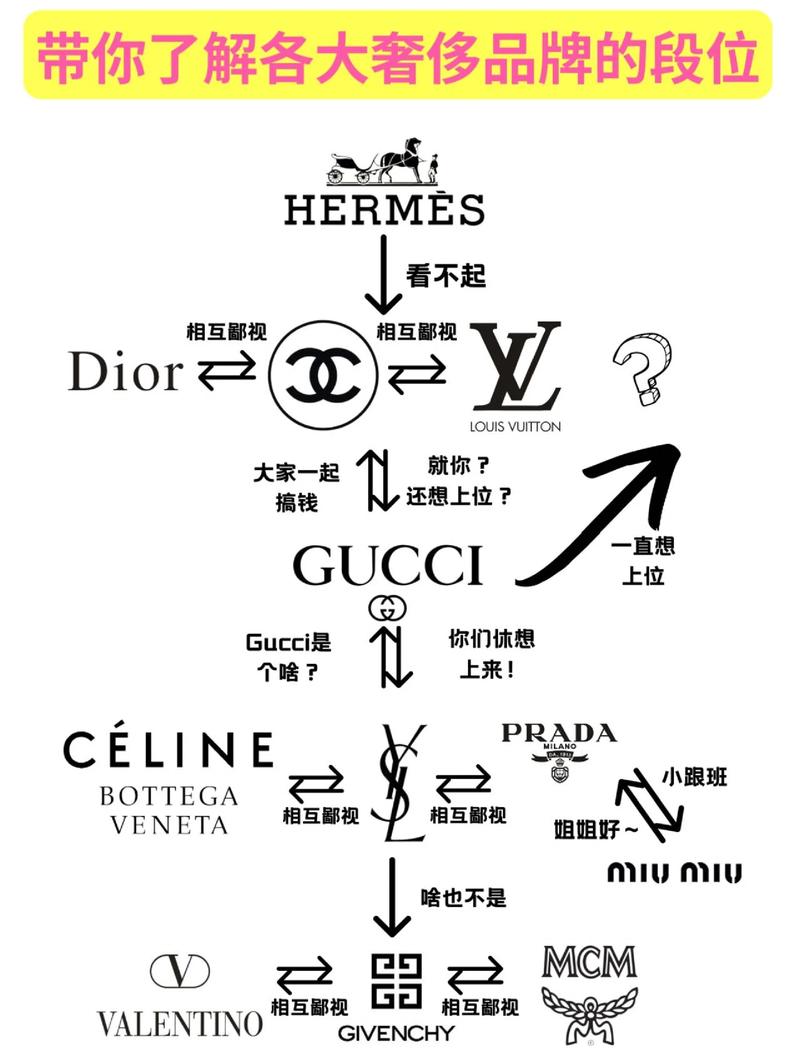 Golly属于什么档次