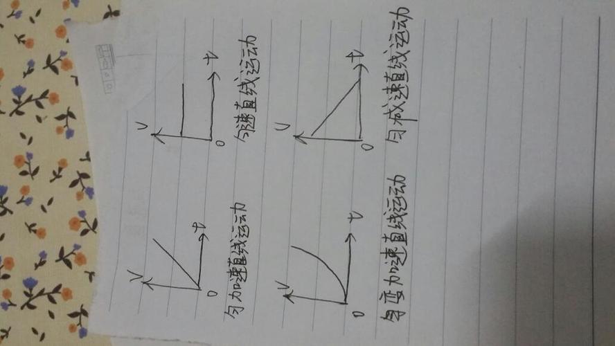 vt图像判断加速度方向