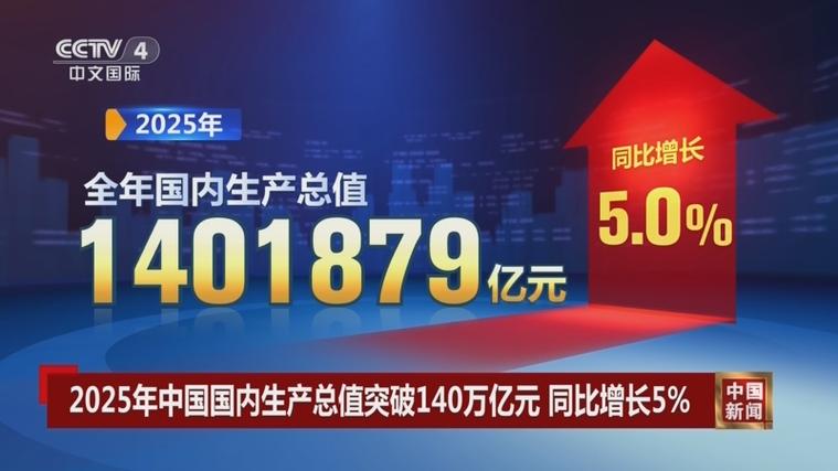 中国制造2025的现状