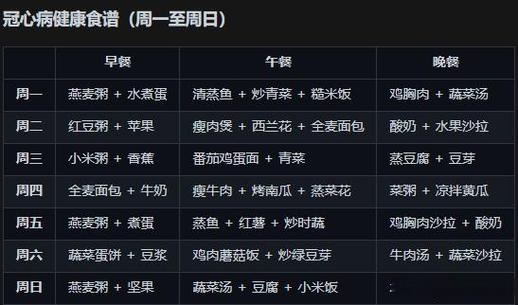 冠心病最好三个菜