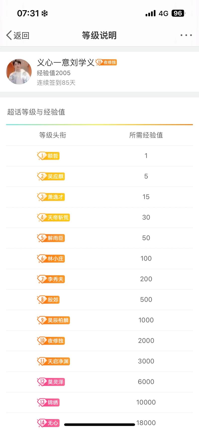 粉丝团等级表