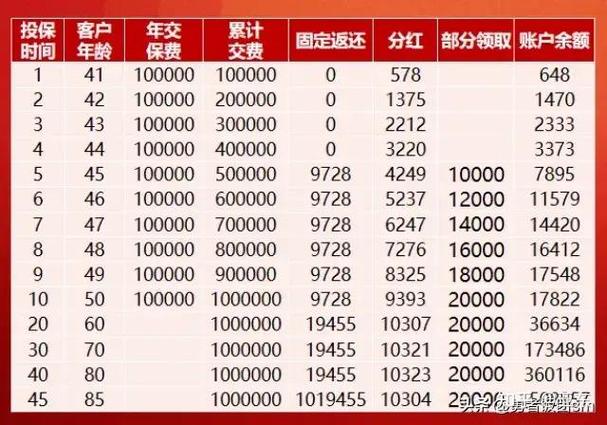 鑫益年年收益明细表