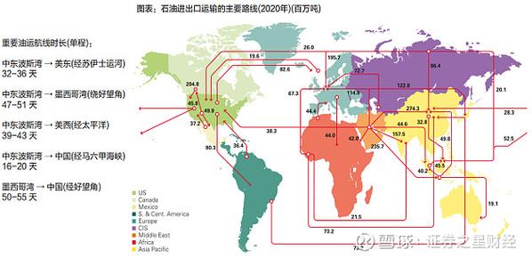 国际战略的特点