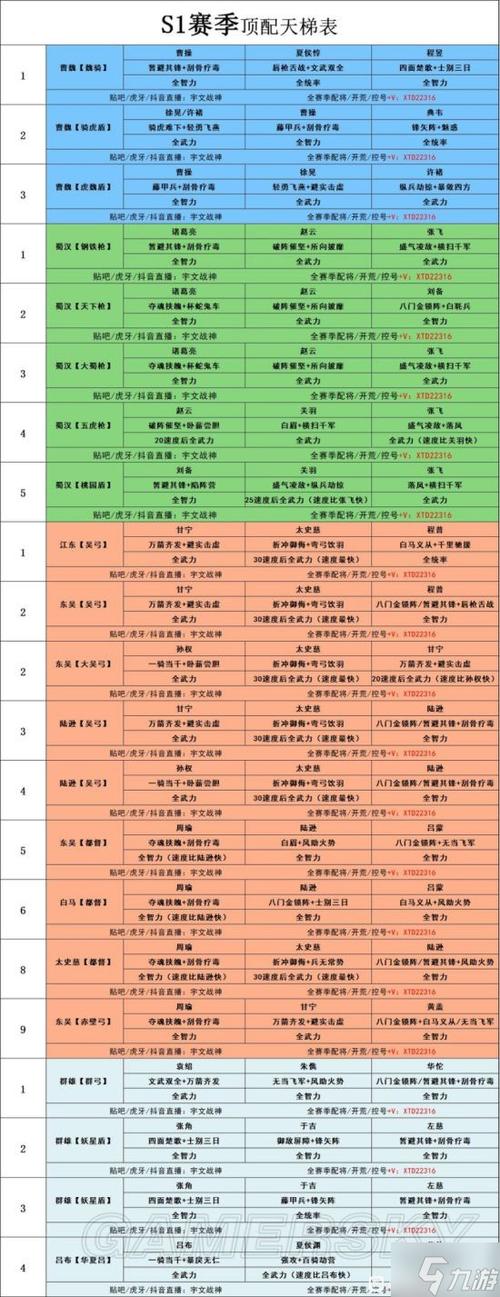 三国志战略s1武将配表