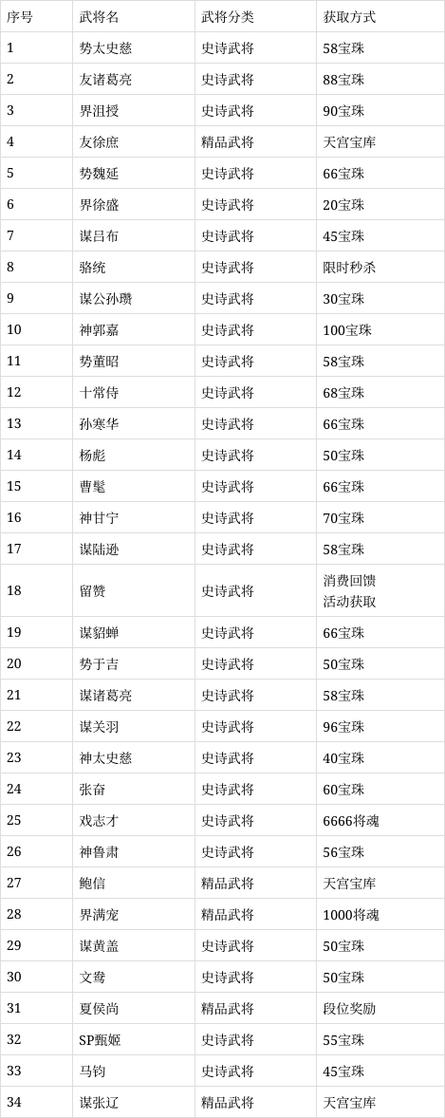 三国杀武将胜率排名