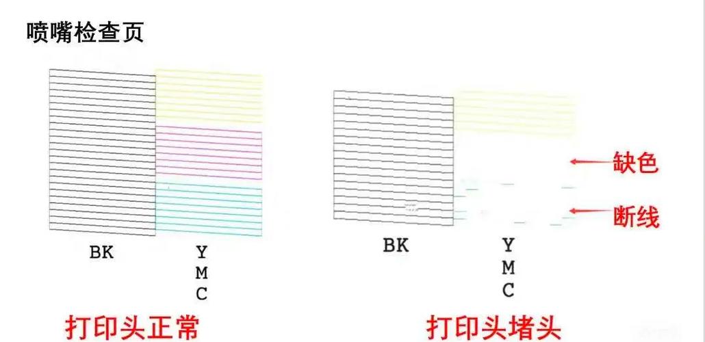 打印机如何深度清洗