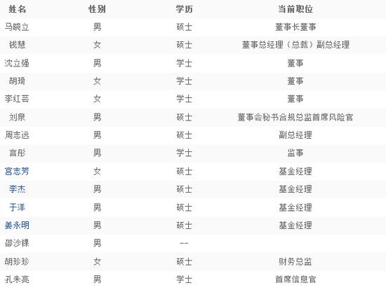 活钱通开通后能赚多少