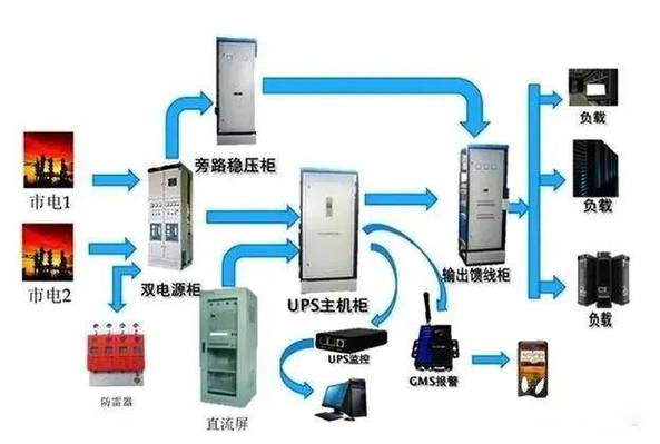 ups电源一般供电多久