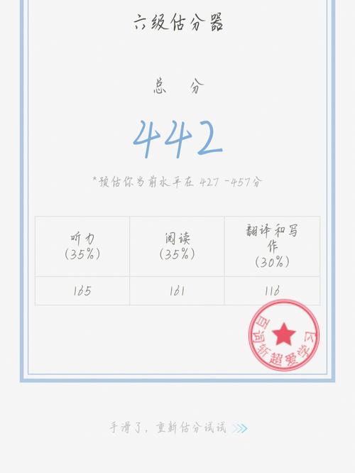 六级估分器最新