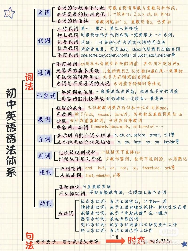 初中英语语法大全(完整版)