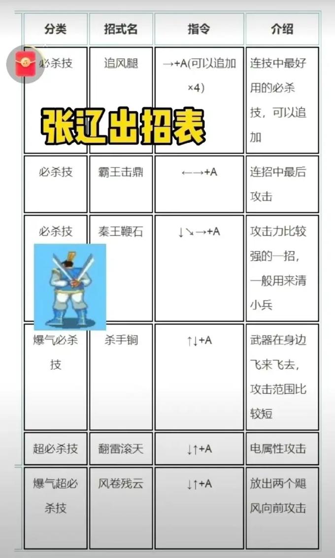 三国战记乱世枭雄出招表图