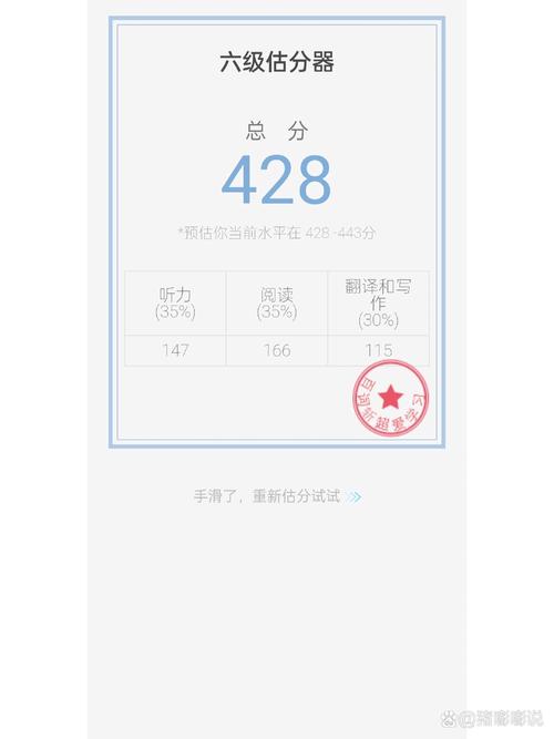 六级估分器老版2015