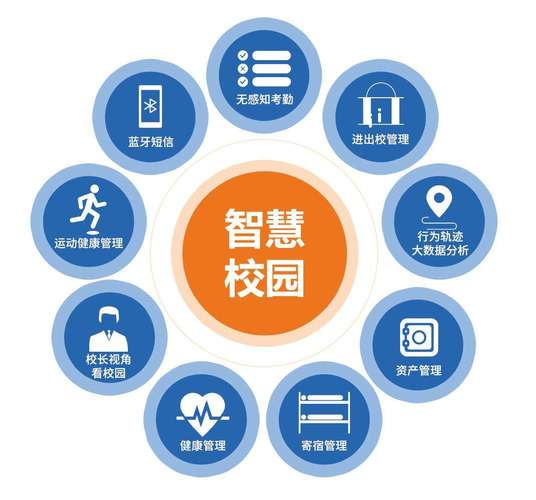 智慧校园学生端